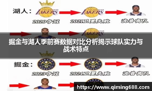 掘金与湖人季前赛数据对比分析揭示球队实力与战术特点